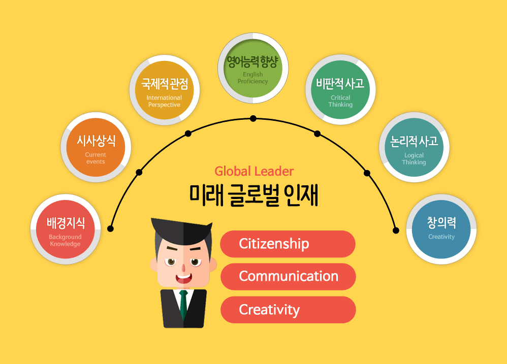 영자신문의 장점!‘학습용 영자신문’ Educational English Newspapers