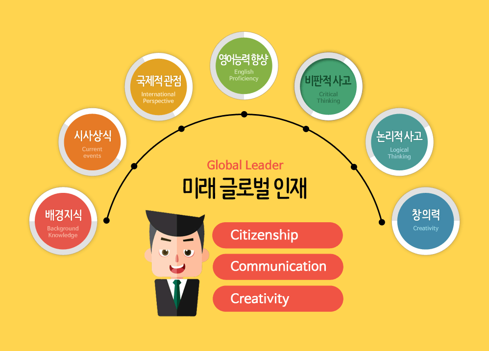 영자신문의 장점!‘학습용 영자신문’ Educational English Newspapers