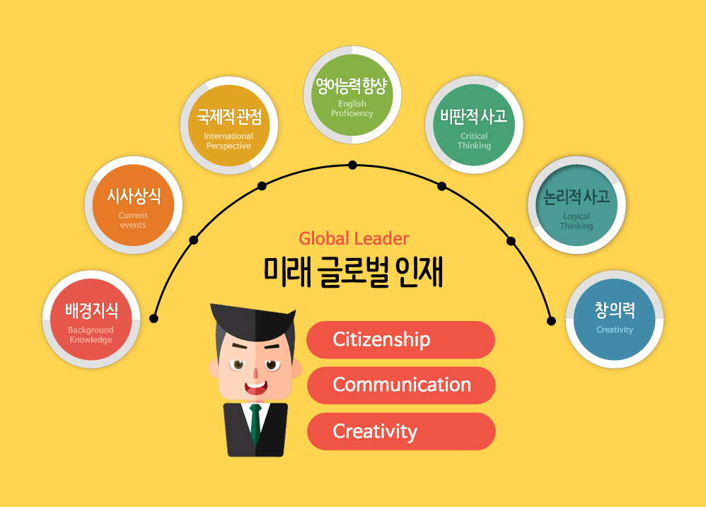 영자신문의 장점!‘학습용 영자신문’ Educational English Newspapers