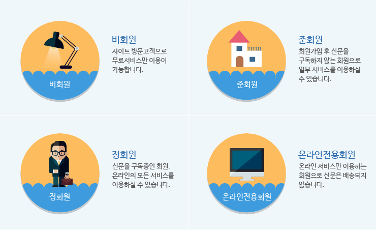 회원등급 안내