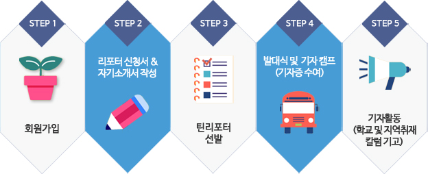 리포터 참여방법 리포터 참여방법