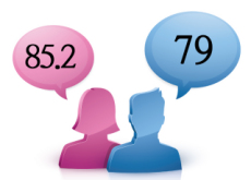 Life Expectancy in Korea Rises - National News II